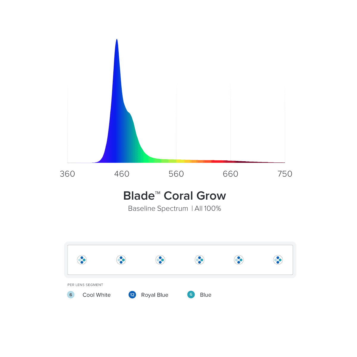 AQUAILLUMINATION Blade Smart LED Strip - Coral Grow