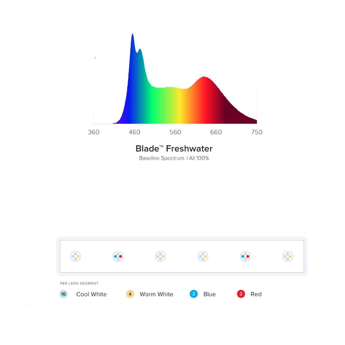 AQUAILLUMINATION Blade Smart LED Strip - Freshwater