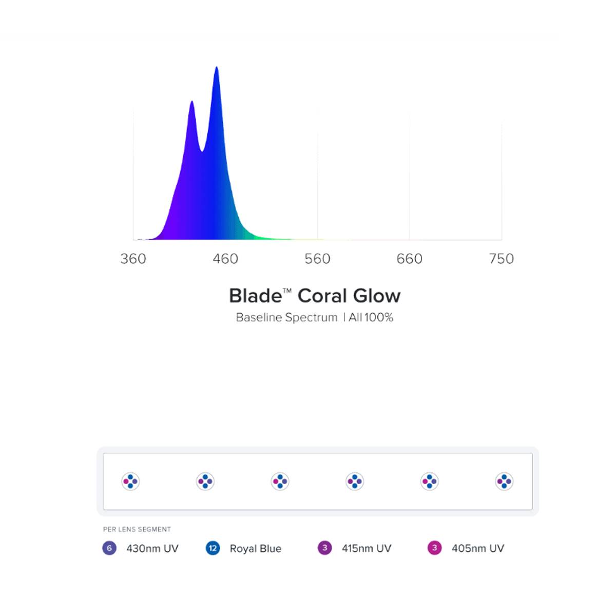 AQUAILLUMINATION Blade Smart LED Strip - Coral Glow